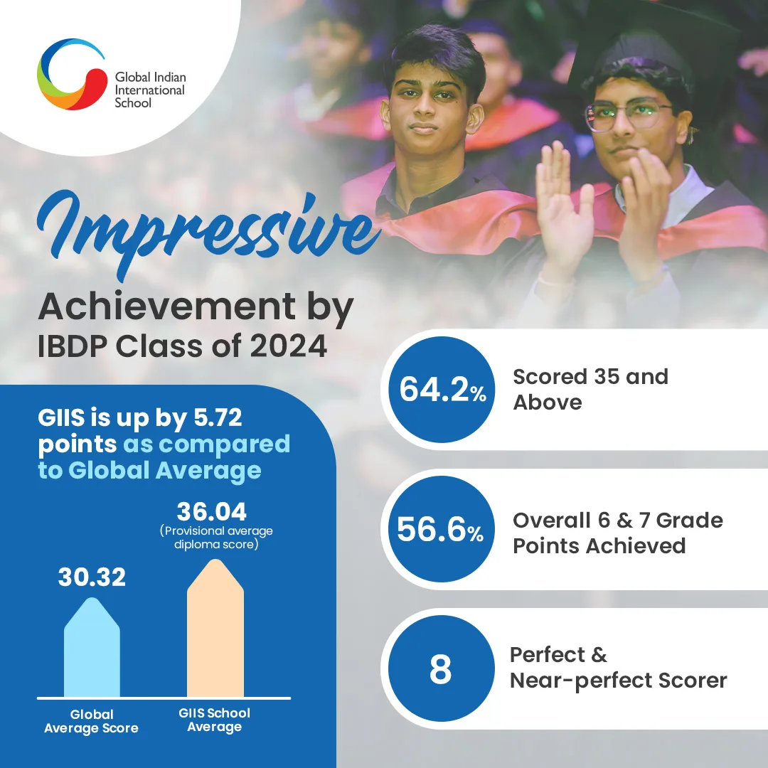 GIIS_SG_IBDP_Results_2024_SM